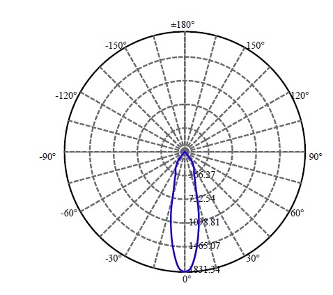 Nata Lighting Company Limited - Xicato CBAC-83-30135 2-1103-E